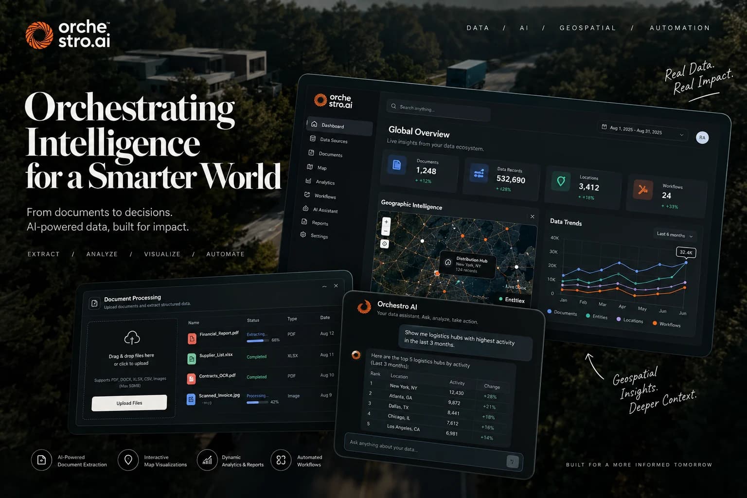 Orchestro.ai product interface preview